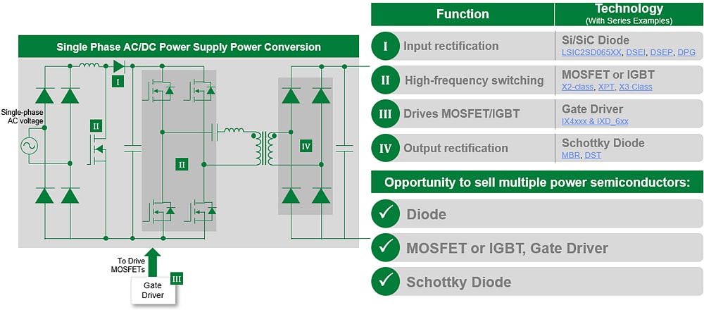 Littelfuse AC/DC Power Supply